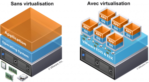 virtualisation